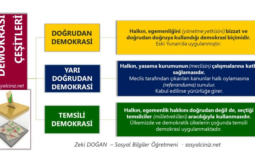 Yarı Demokrasi Örnekleri: Ülkeler ve Sistem Farkları [2026]